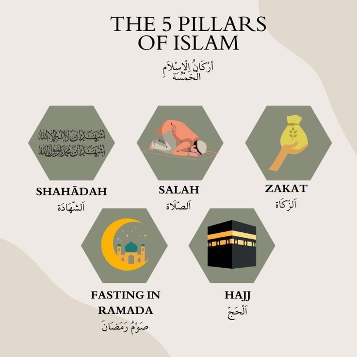 The third pillar of Islam
